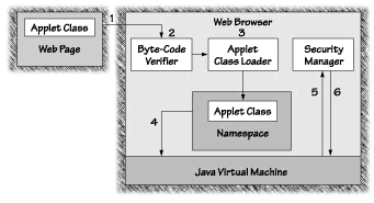 Fig 1.5